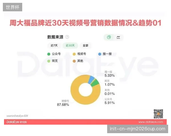 社区运动家”平台数据显示，民营机构运营的场馆用户月活复购率比传统场馆高出40%